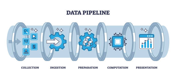 Data pipeline with computing file preparation process stages outline diagram Data pipeline with computing file preparation process stages outline diagram. Labeled educational collection, ingestion, preparation or computation steps for information management vector illustration flowchart symbols programming stock illustrations