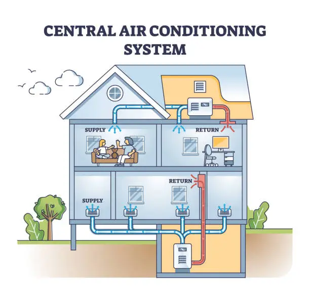 Vector illustration of Central air conditioning system with AC temperature control outline diagram