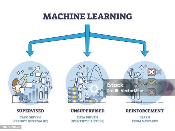 Types Of Machine Learning With Algorithms Classification Outline ...