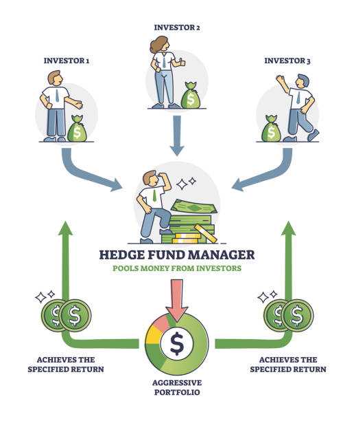 ilustraciones, imágenes clip art, dibujos animados e iconos de stock de esquema del esquema de negociación de fondos de cobertura con inversiones financieras en acciones agrupadas - making money risk loss dice