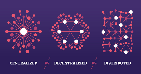 Centralized Decentralized And Distributed Data Differences Outline ...