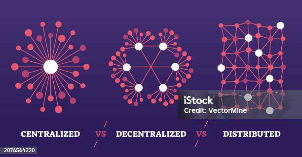 Centralized Decentralized And Distributed Data Differences Outline ...