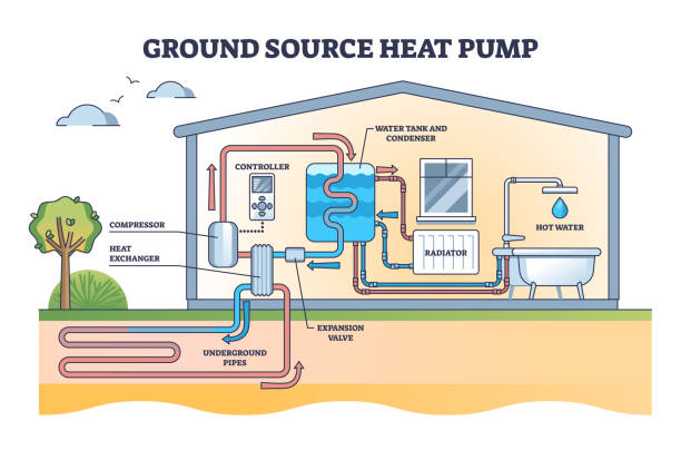 gruntowa pompa ciepła z podziemną energią cieplną schemat - geothermal power station pipe steam alternative energy stock illustrations