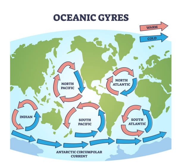 ilustrações de stock, clip art, desenhos animados e ícones de oceanic gyres as large circulating ocean water currents outline diagram - underwater mine