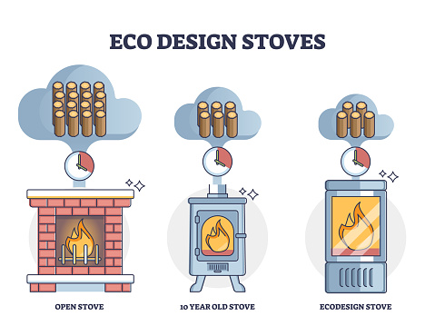 Eco design stoves wood consumption comparison with classical open or old stoves outline diagram. Efficient and smart heating system for home vector illustration. Economic solution for logs burning.