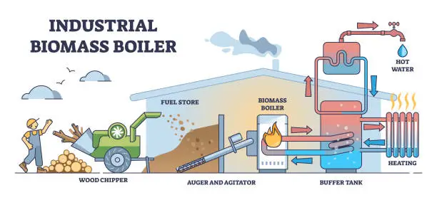 Vector illustration of Industrial biomass boiler as central city heating system outline diagram