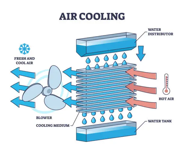 Vector illustration of Air cooling system with AC unit inner technical structure outline diagram.