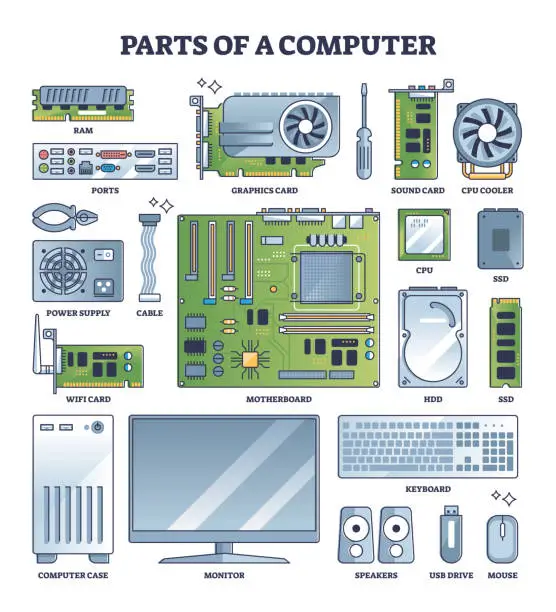 Vector illustration of Parts of computer and PC hardware components in outline collection set