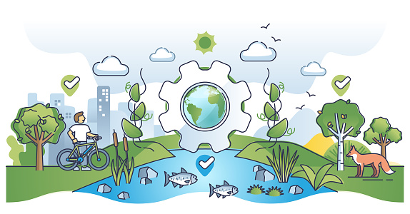 Ecosystem services and environment with people and nature outline concept. Sustainable common interaction with various habitats and balance between urban community and animals vector illustration.