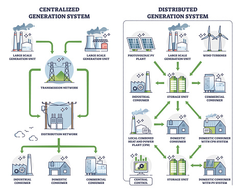 Distributed Generation With Centralized Power Comparison Outline ...