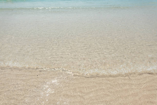 Crystal clear turquoise water under a blue sky,koh kood