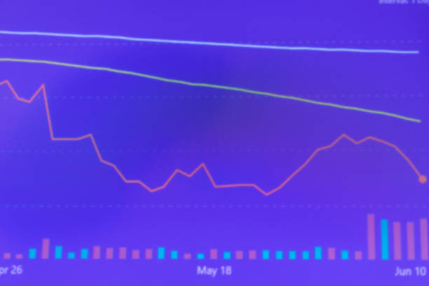 abstract finance crisis curve purple,veri peri color background.investment, marketing concept.blurred background.crisis business finance curve stock concept. - 13414 ストックフォトと画像