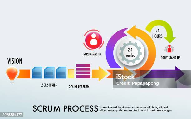Scrum Development Car Scrum Is An Agile Development Strategic Methodology Stock Illustration ...