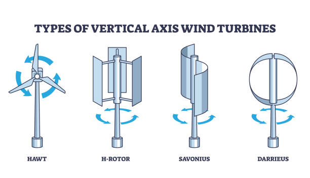 illustrazioni stock, clip art, cartoni animati e icone di tendenza di tipi di turbine eoliche ad asse verticale con schema di schema del principio di rotazione - turbina a vento ad asse verticale
