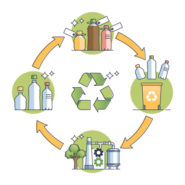 Closed loop production system with plastic bottles recycling outline diagram Closed loop production system with plastic bottles recycling outline diagram. Educational scheme with ecological and sustainable method for manufacturing vector illustration. Save resources and reuse sorter machine stock illustrations