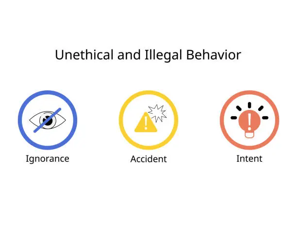 Vector illustration of 3 general categories of unethical and illegal behavior are Ignorance, Accident, Intent