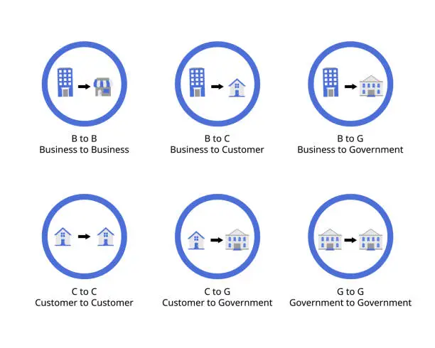 Vector illustration of business to business and to customer and government