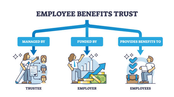 istock Employee benefits or share trust as EBT system for company outline diagram 2079429335