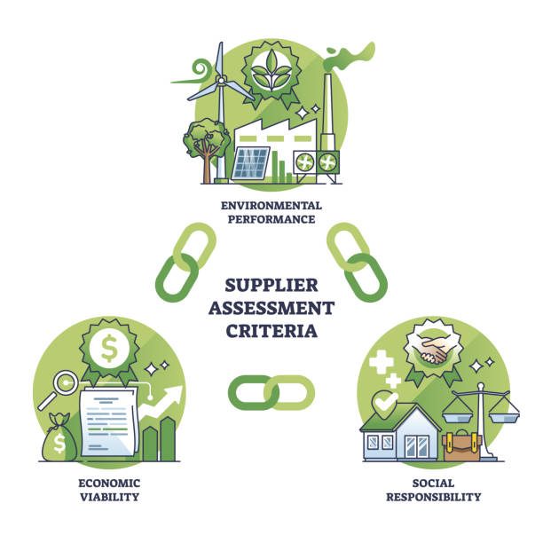 Evaluating sustainability and supplier assessment criteria outline diagram Evaluating sustainability and supplier assessment criteria outline diagram. Labeled educational scheme with environmental performance, economic viability and social responsibility vector illustration supplier relationship management stock illustrations