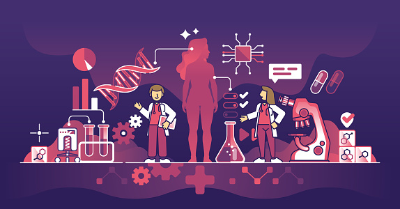 Personalized medicine and genomics for body health checkup outline concept. Specific treatment research from individual DNA gene research vector illustration. Clinic test and analysis for symptoms.