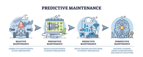 Predictive Solutions Safety.pdf 70+ Predictive Maintenance Factory Stock Illustrations, Royalty-Free ...