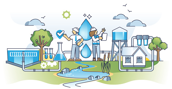 Water efficiency and conservation to save natural resources outline concept. Sustainable and environmental drinking water usage with wastewater irrigation, recycling and storage vector illustration.