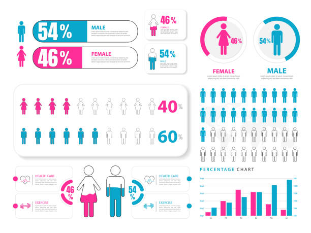 illustrazioni stock, clip art, cartoni animati e icone di tendenza di demographic analysis infographic template. - tabella immagine