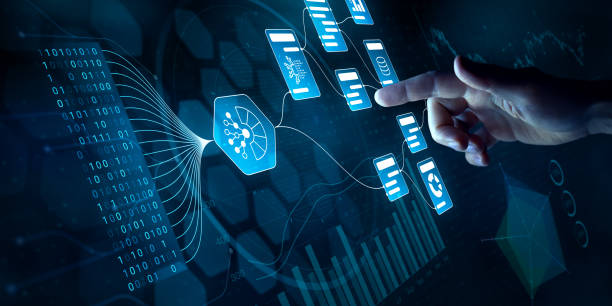 ai-driven workflow, automating data management analytics and business reports with kpis, predictive insights, and big data integration. businessman touching virtual screen with decision-making tech. - flödesschema bildbanksfoton och bilder