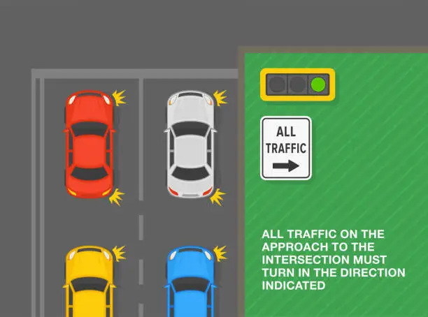 Vector illustration of Safe driving tips and traffic regulation rules. All traffic turn right sign meaning. Top view of a traffic flow turning right at the intersection. Vector illustration template.