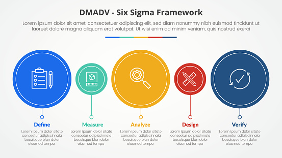 DMADV six sigma framework methodology concept for slide presentation with big and small circle timeline style with 5 point list with flat style vector