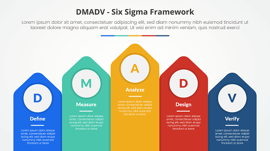 DMADV six sigma framework methodology concept for slide presentation with vertical arrow top direction with 5 point list with flat style vector
