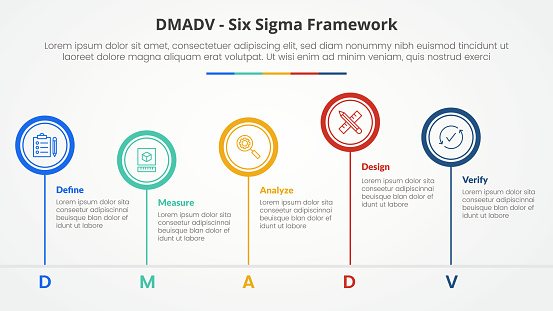 DMADV six sigma framework methodology concept for slide presentation with big circle outline unbalance up and down with 5 point list with flat style vector