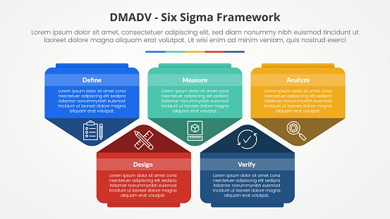 DMADV six sigma framework methodology concept for slide presentation with creative pentagon shape up and down with 5 point list with flat style vector