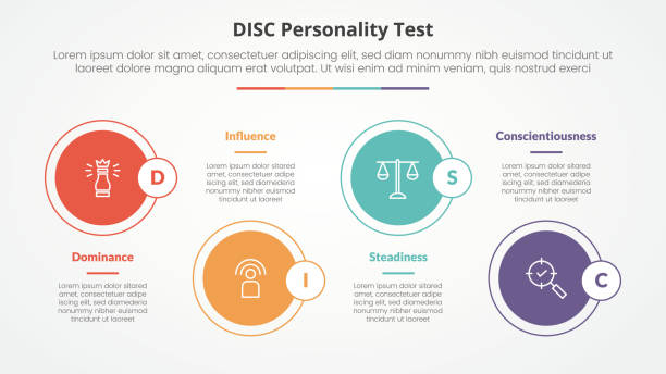 Simple Short Disc Questionnaire 80+ Short Personality Test Stock Photos, Pictures & Royalty-Free Images ...