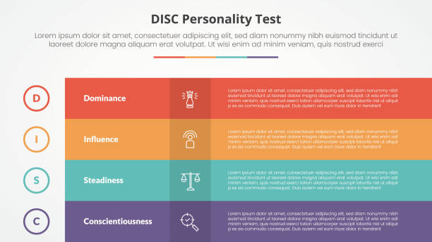 Simple Short Disc Questionnaire 80+ Short Personality Test Stock Photos, Pictures & Royalty-Free Images ...
