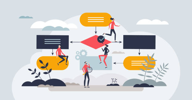 Workflow as effective business tasks organization plan tiny person concept Workflow as effective business tasks organization plan tiny person concept. Work strategy framework with possible options and solutions vector illustration. Project planning with effective layout. flowchart symbols programming stock illustrations