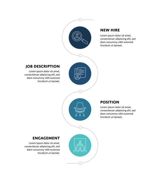 Recruitment Process - Human Resources Concept Infographic Design with Editable Stroke Line Icons Recruitment Process - Human Resources Conceptual Infographic Design with Editable Stroke Line Icons. This design is suitable for Web Pages, Web Banners, Brochures, Posters, Flyers, and Mailing Templates. job description stock illustrations