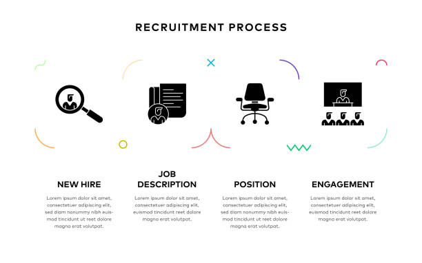 Recruitment Process Concept Infographic Design Recruitment Process titled Human Resources Conceptual Infographic Design with solid icons. This design is suitable for Web Pages, Web Banners, Brochures, Posters, Flyers, and Mailing Templates. job description stock illustrations