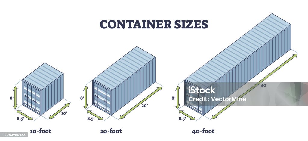 Container Special Length Container Sizes Comparison With Different Foot Dimensions Outline ...