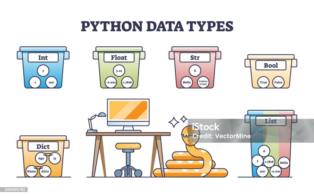 Tipe Data Python Untuk Pemrograman Aplikasi Dan Diagram Kerangka ...