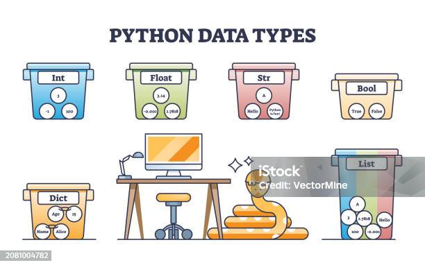 Tipe Data Python Untuk Pemrograman Aplikasi Dan Diagram Kerangka ...