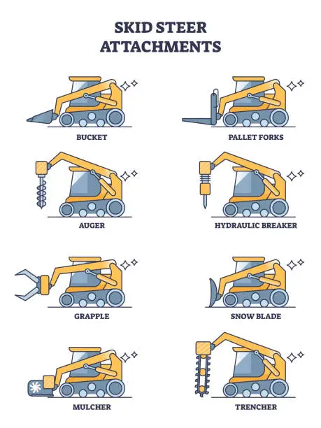 Vector illustration of Skid steer attachments and heavy machinery tractor types outline diagram