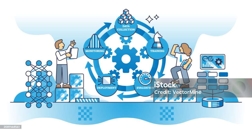 Machin Learning Path Machine Learning Operations With Technology Training Steps Outline ...