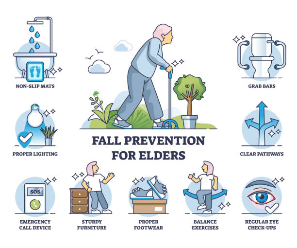 stockillustraties, clipart, cartoons en iconen met fall prevention for elders and list with safety measures outline diagram - preventie