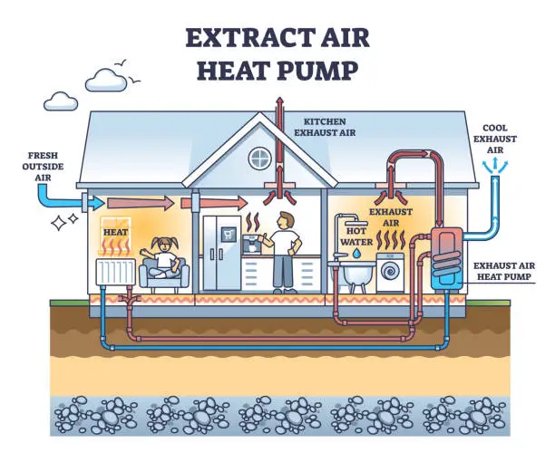 Vector illustration of Extract air heat pump with water heating for house climate outline diagram