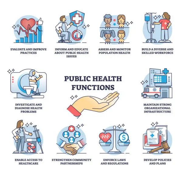 Vector illustration of Public health functions and community healthcare awareness outline diagram