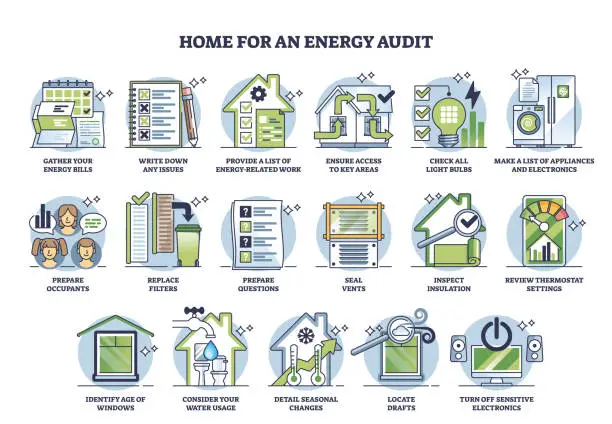 Vector illustration of General steps to prepare your home for house energy audit outline diagram