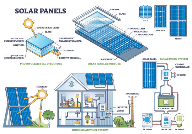 Solar Simple Simple Solar Panel Diagram