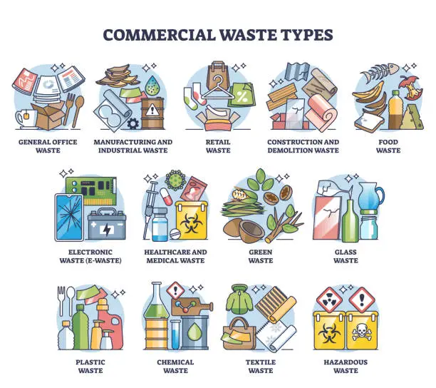 Vector illustration of Commercial waste types as trash management and division outline diagram
