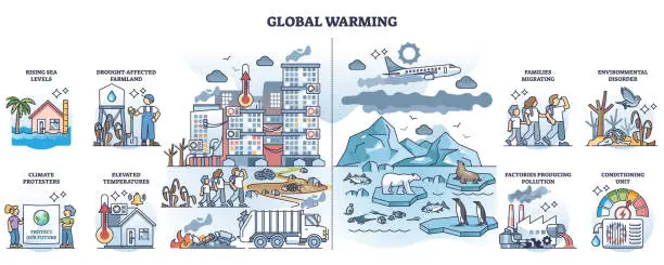 Vector illustration of Global warming and climate temperature rising risks in outline collection set